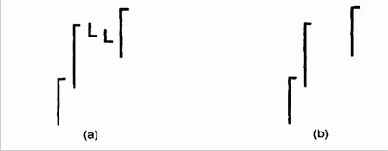 А. Основные свойства коррекций