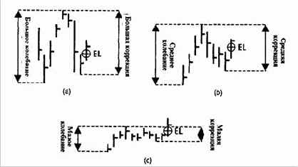 Правила входа
