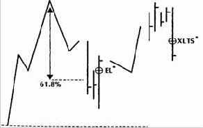 Целевые прибыли