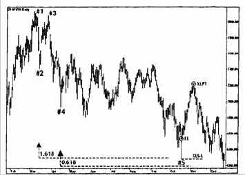 Е. Расширения в 5-волновой фигуре