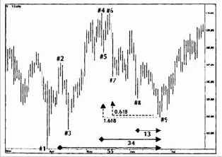 F. Комбинированное применение 5-волновой фигуры и ряда суммирования