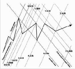 Структура ФИ-каналов