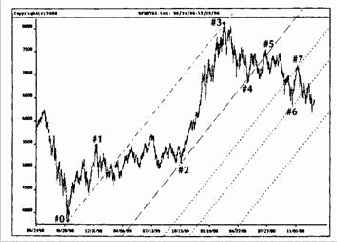 и подвижный рынок. Его рыночная