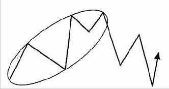 Типичные свойства ФИ-эллипсов