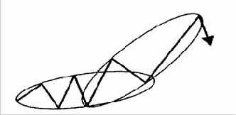 Типичные свойства ФИ-эллипсов