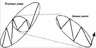 Типичные свойства ФИ-эллипсов