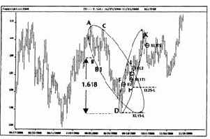 Вход на пробитии максимума предыдущих