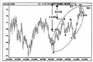 Вход на пробитии максимума предыдущих