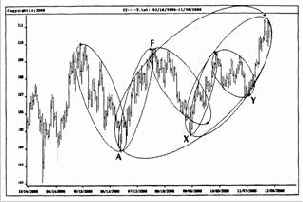 Вход на пробитии максимума предыдущих
