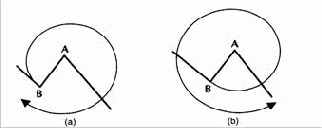 Правило чередования