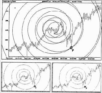Индекс S&P500 на недельных данных