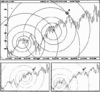 Индекс S&P500 на недельных данных
