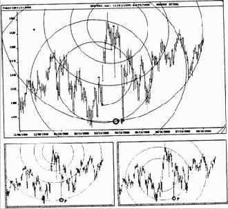 Индекс S&P500 на дневных данных