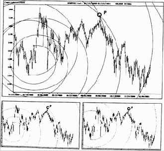 Индекс S&P500 на дневных данных