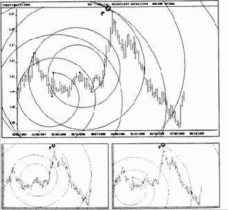 Наличная евро на недельной и дневной основе