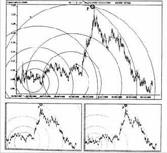 Наличная евро на недельной и дневной основе