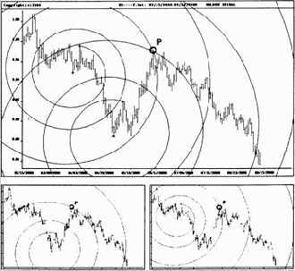 Наличная евро на недельной и дневной основе