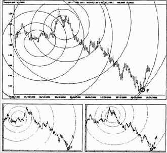 Наличная евро на недельной и дневной основе