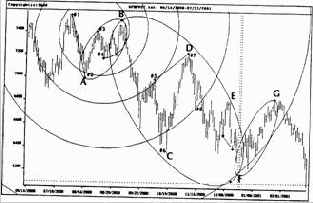 Индекс DAX30 на дневной основе