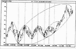 Наличная японская иена на дневной основе