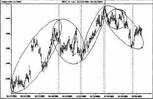 Индекс S&P500 на внутри дневной 15-минутной основе