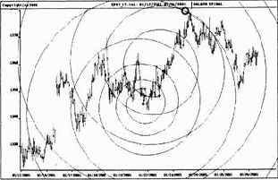 Индекс S&P500 на внутри дневной 15-минутной основе
