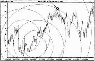 Акции Deutsche Bank на дневной основе