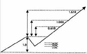 Целевые прибыли