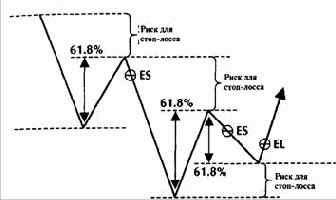 В. Коррекции на дневной основе