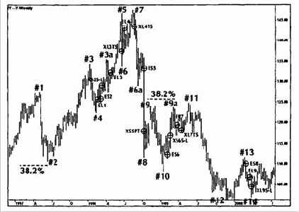D. Расширения 3-волновой фигуры