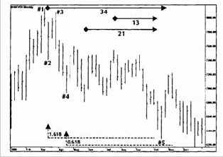F. Комбинированное применение 5-волновой фигуры и ряда суммирования