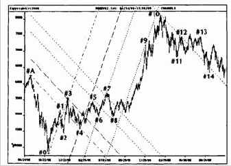 и подвижный рынок. Его рыночная
