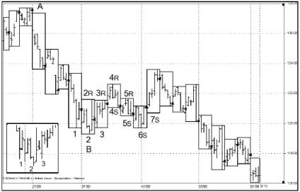 Крауз Р. - ИНКАПСУЛЯЦИЯ МНОЖЕСТВЕННЫХ ВРЕМЕННЫХ ФРЕЙМОВ