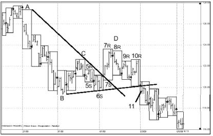 Крауз Р. - ИНКАПСУЛЯЦИЯ МНОЖЕСТВЕННЫХ ВРЕМЕННЫХ ФРЕЙМОВ