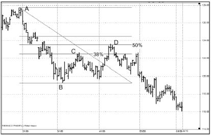 Крауз Р. - ИНКАПСУЛЯЦИЯ МНОЖЕСТВЕННЫХ ВРЕМЕННЫХ ФРЕЙМОВ