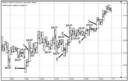 Крауз Р. - ИНКАПСУЛЯЦИЯ МНОЖЕСТВЕННЫХ ВРЕМЕННЫХ ФРЕЙМОВ