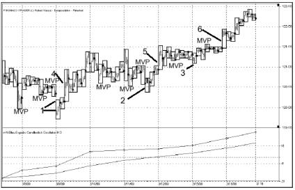 Крауз Р. - ИНКАПСУЛЯЦИЯ МНОЖЕСТВЕННЫХ ВРЕМЕННЫХ ФРЕЙМОВ
