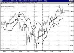 Кофман П. - БАЛАНСОВЫЕ СТУПЕНИ ФИБОНАЧИ ТРЕЙДЕРА ДЛЯ ТОРГОВЛИ В ТРЕНДЕ