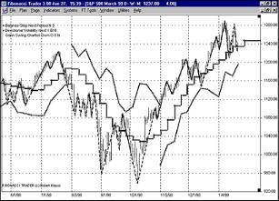 Кофман П. - БАЛАНСОВЫЕ СТУПЕНИ ФИБОНАЧИ ТРЕЙДЕРА ДЛЯ ТОРГОВЛИ В ТРЕНДЕ