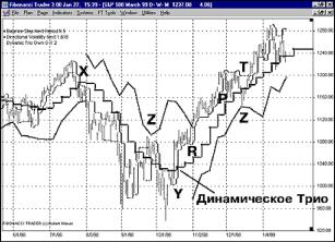 Кофман П. - БАЛАНСОВЫЕ СТУПЕНИ ФИБОНАЧИ ТРЕЙДЕРА ДЛЯ ТОРГОВЛИ В ТРЕНДЕ