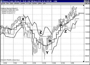 Кофман П. - БАЛАНСОВЫЕ СТУПЕНИ ФИБОНАЧИ ТРЕЙДЕРА ДЛЯ ТОРГОВЛИ В ТРЕНДЕ