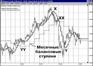 Кофман П. - БАЛАНСОВЫЕ СТУПЕНИ ФИБОНАЧИ ТРЕЙДЕРА ДЛЯ ТОРГОВЛИ В ТРЕНДЕ