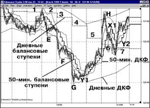 Кофман П. - БАЛАНСОВЫЕ СТУПЕНИ ФИБОНАЧИ ТРЕЙДЕРА ДЛЯ ТОРГОВЛИ В ТРЕНДЕ