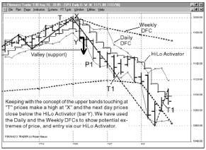 ����� �. - ������������ ������ ���������