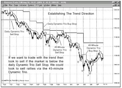 ����� �. - ������������ ������ ���������