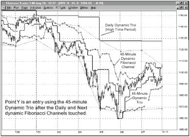 ����� �. - ������������ ������ ���������