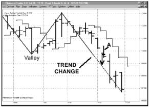 ����� �. - ������������ ������ ���������