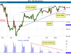 ����� �. - ������ ������� 