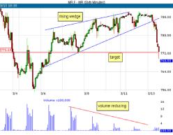 ����� �. - ������ ������� 