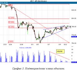 ����� �. - ������ ������� 